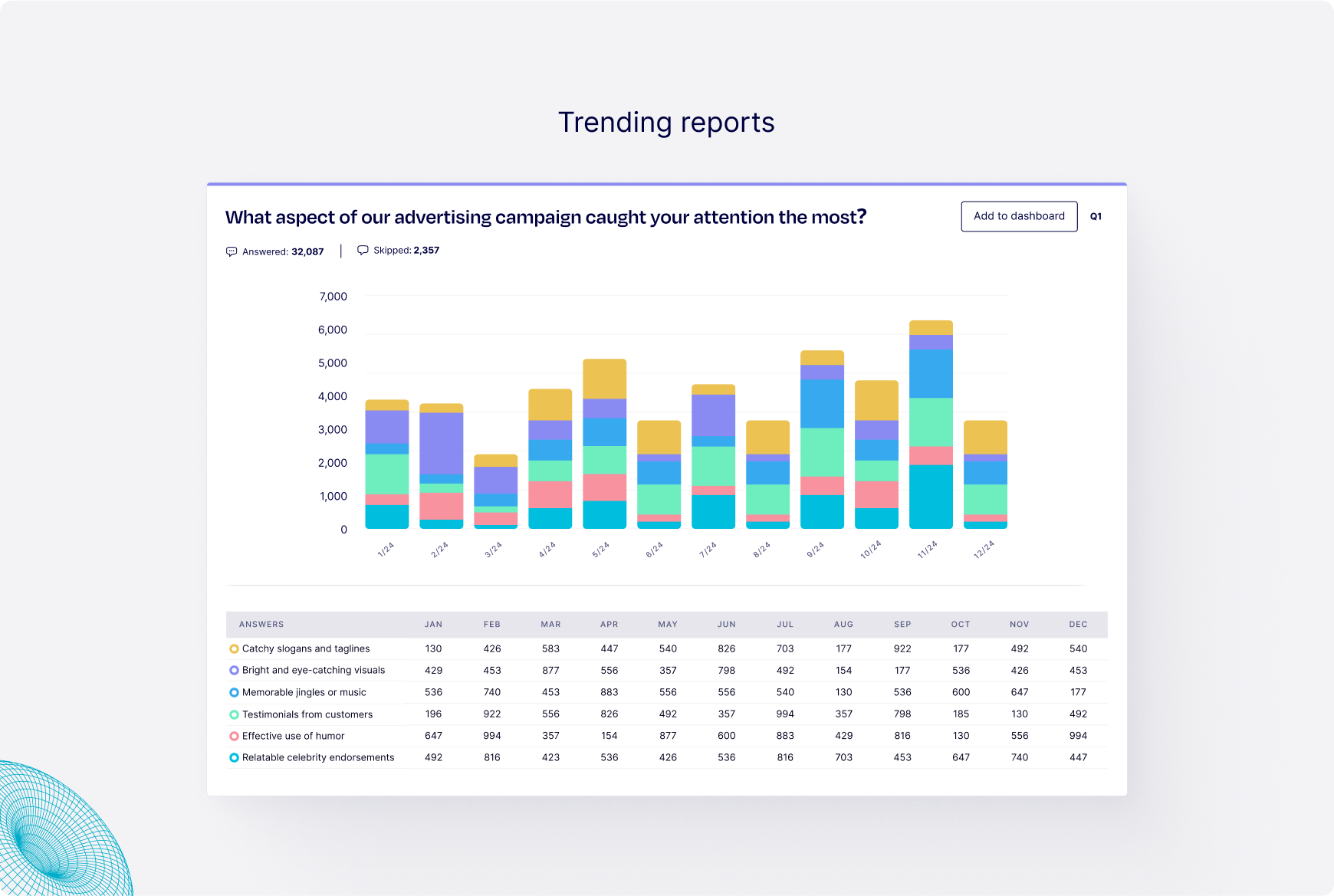 Features Lit Data